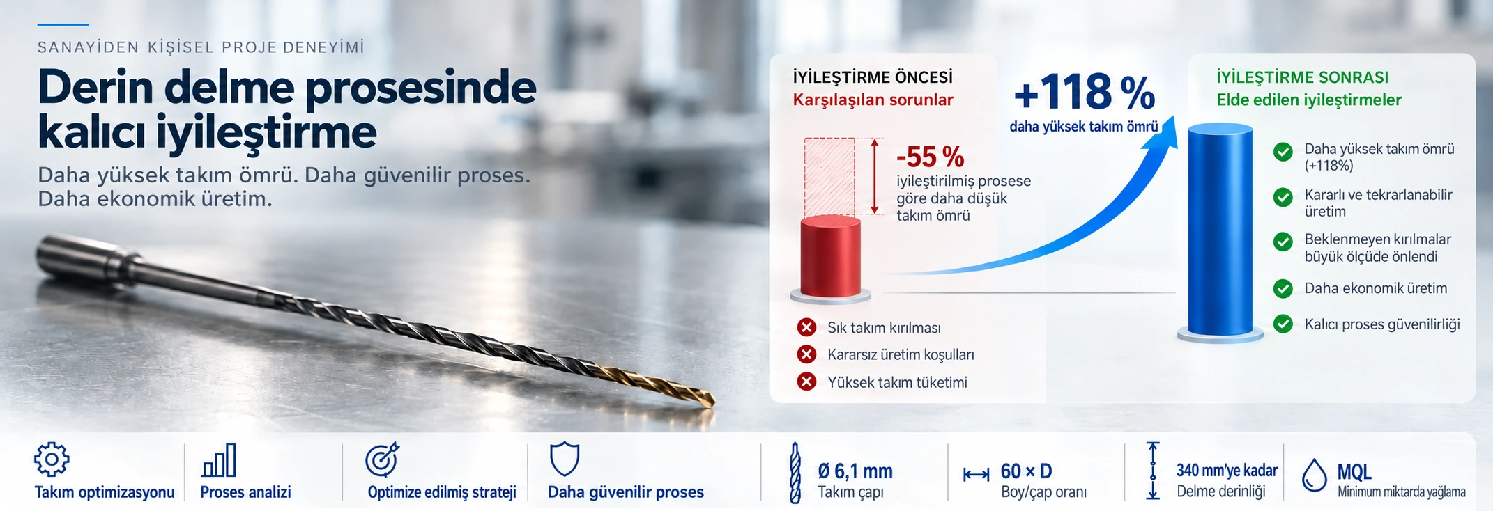 Proje grafiği · Türkçe sürüm · şematik görsel, özgün fotoğraf değildir. Oranlar yuvarlatılmıştır; esas karşılaştırma 100 ve 218 endeksleridir.